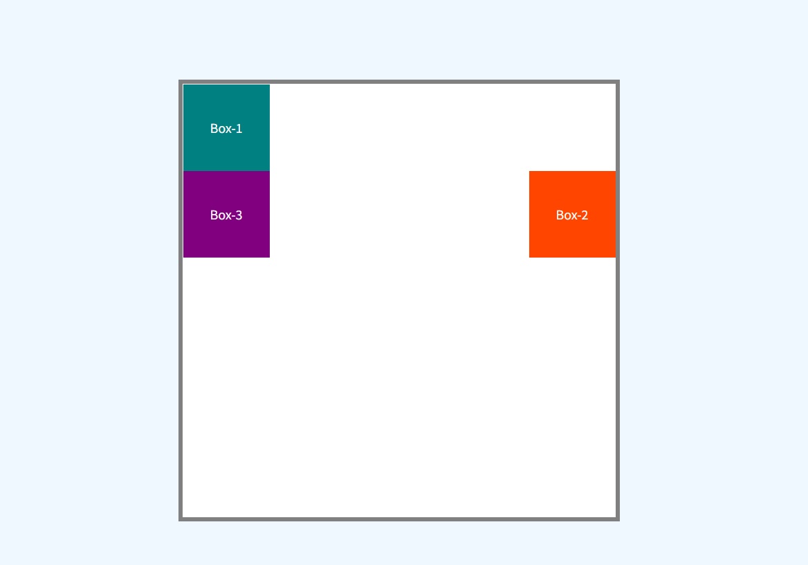 Position Properties in CSS