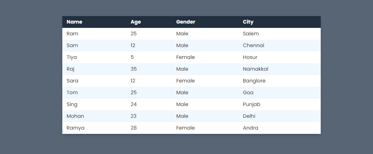 Responsive of Table Design in CSS