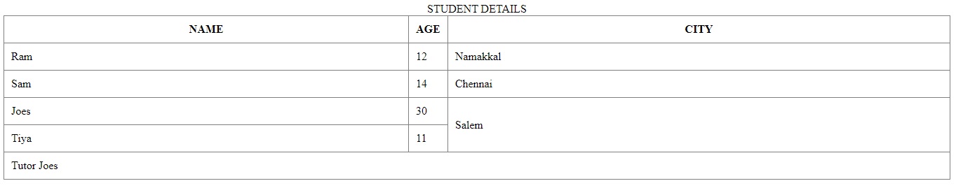 Responsive of Table Design in CSS