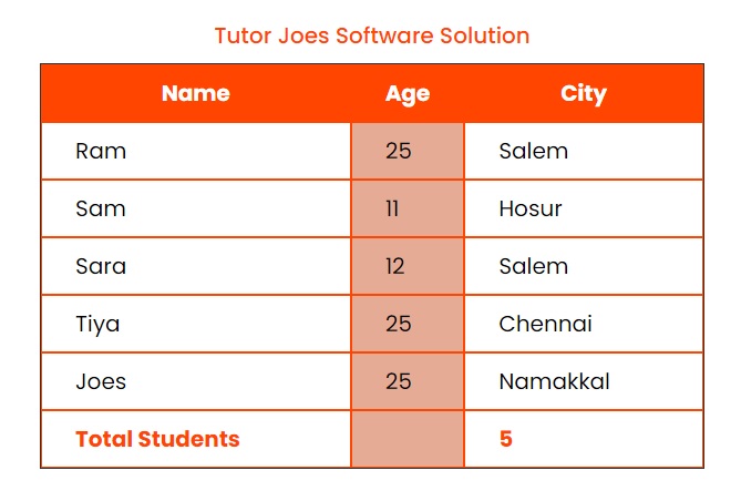 Responsive of Table Design in CSS