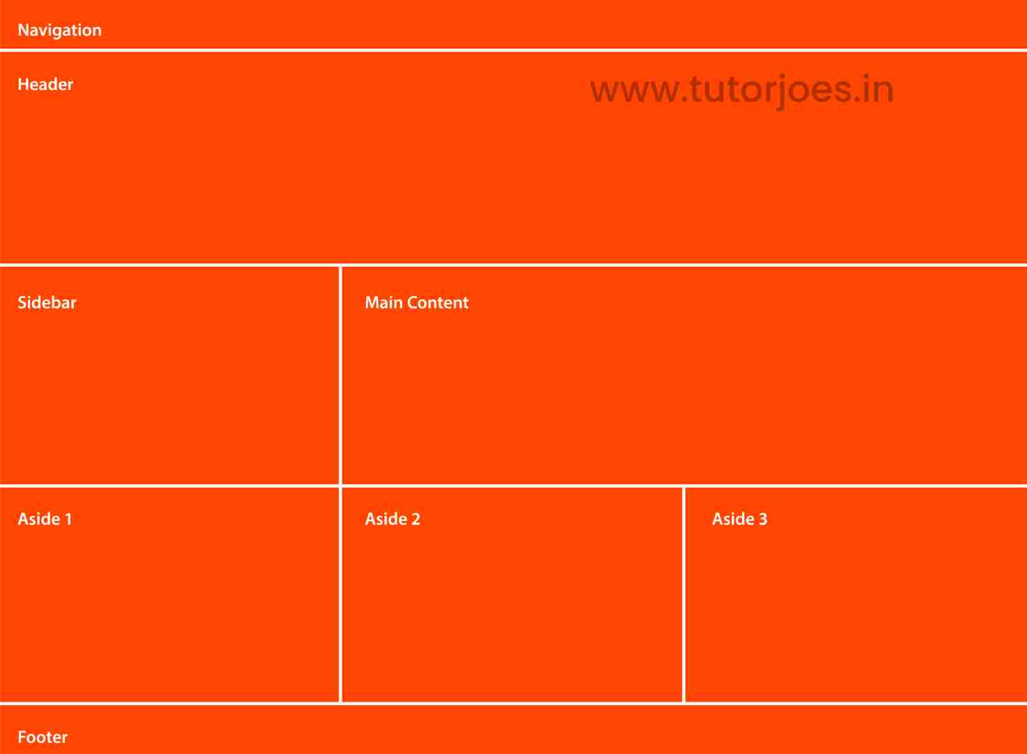 understanding-css-grid-template-areas