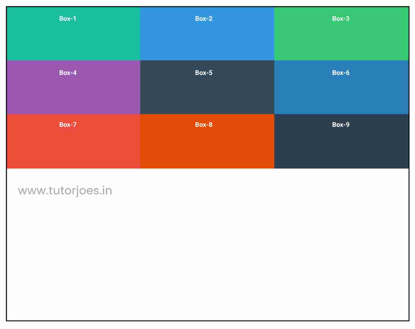 Understanding Rows in CSS