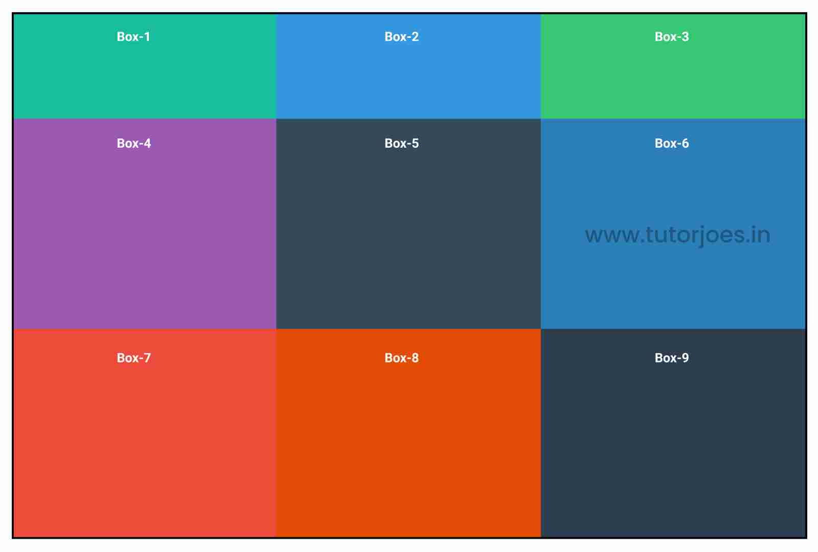 grid template rows