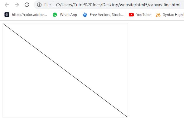 Canvas Tag In HTML5