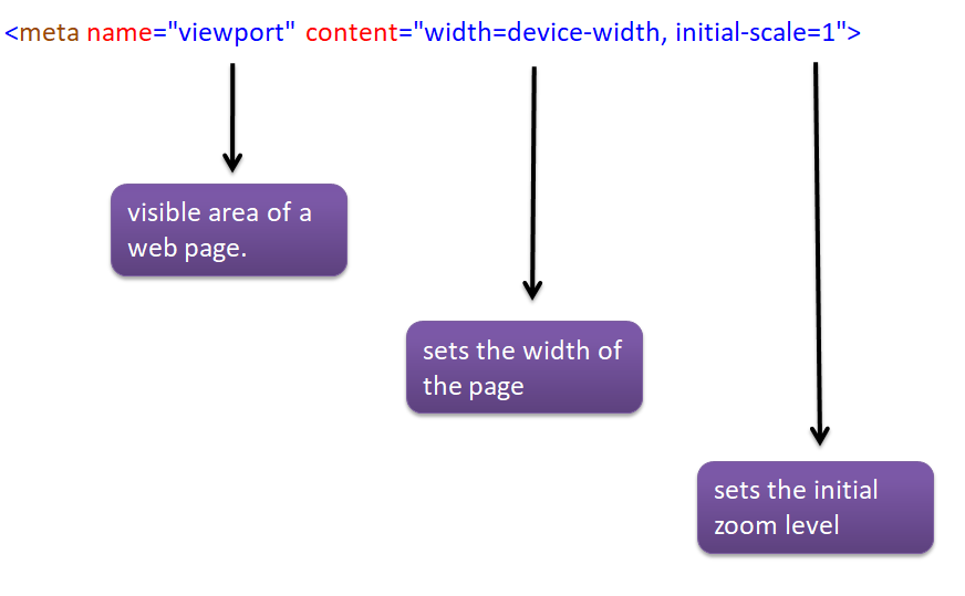 viewport