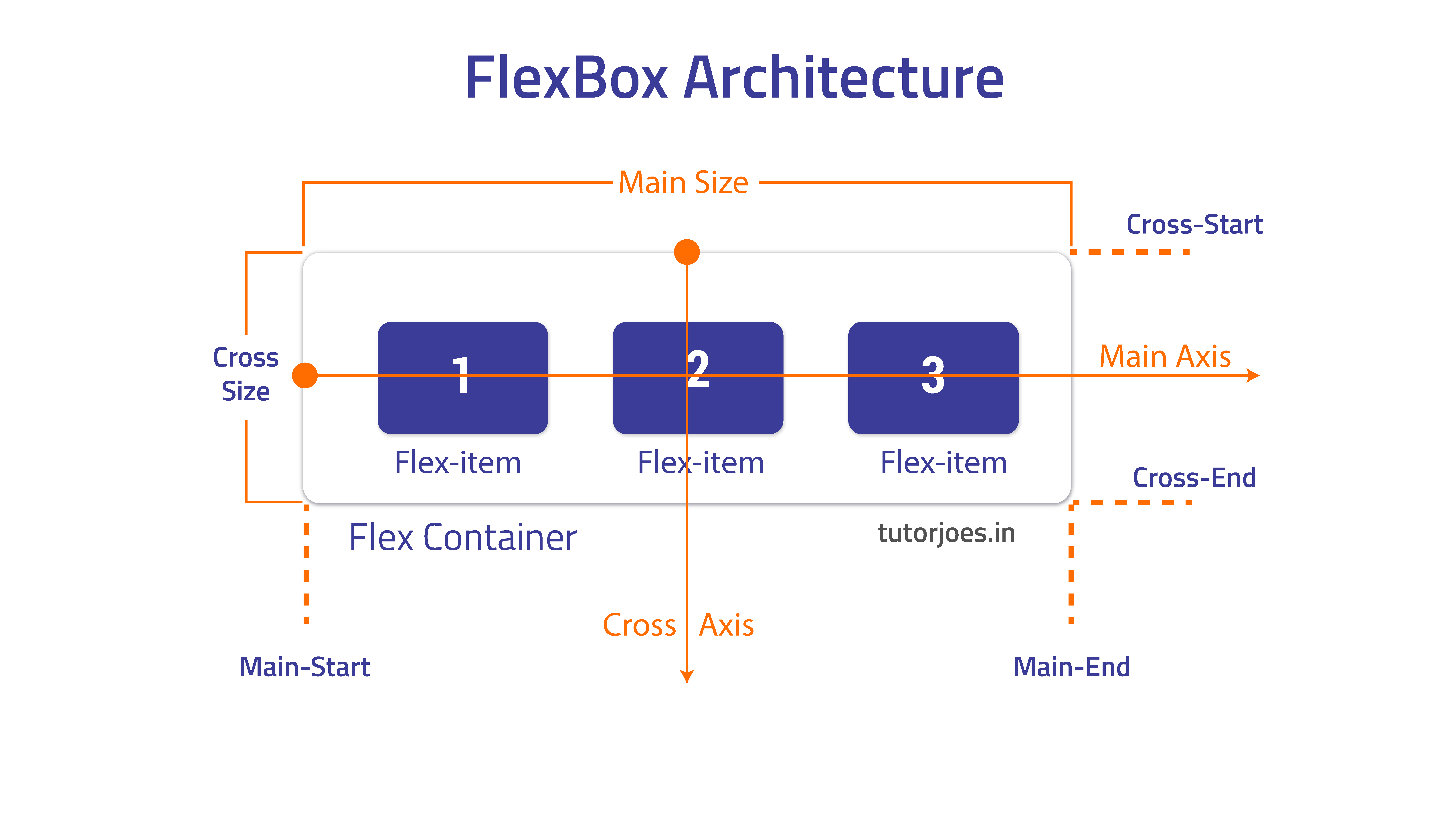 flex Architecture