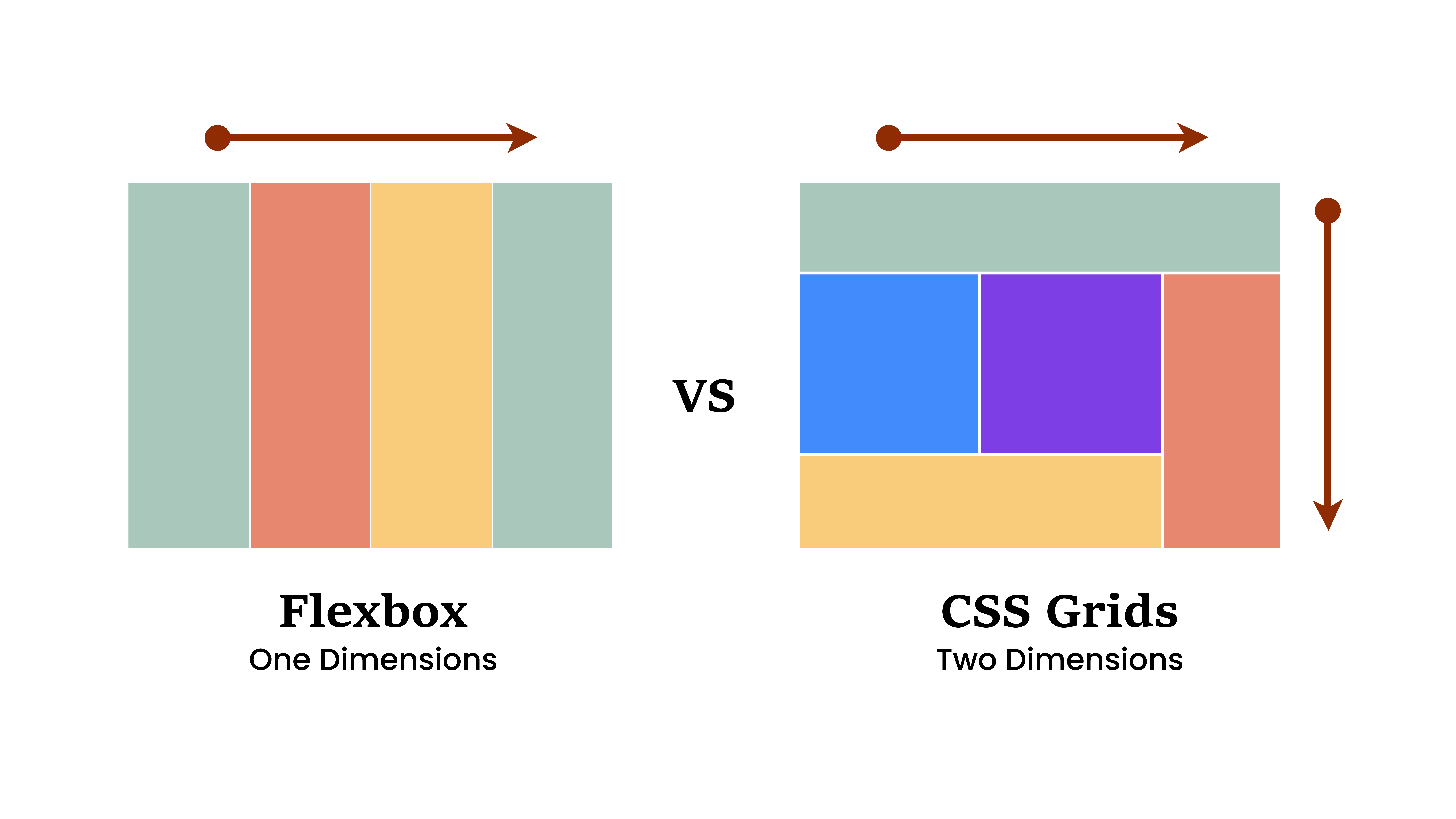 Flexbox VS Grid