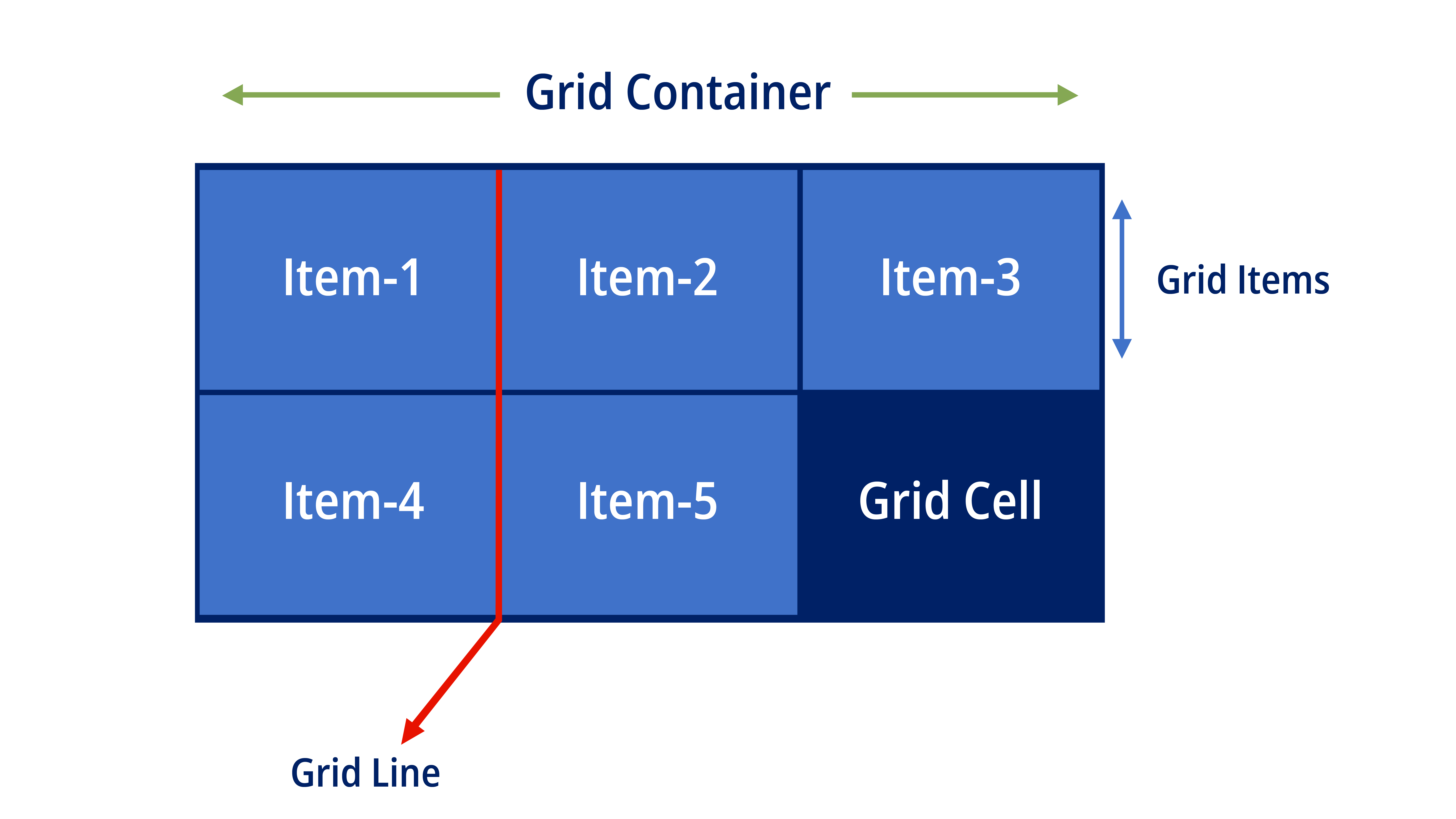 Grid Container
