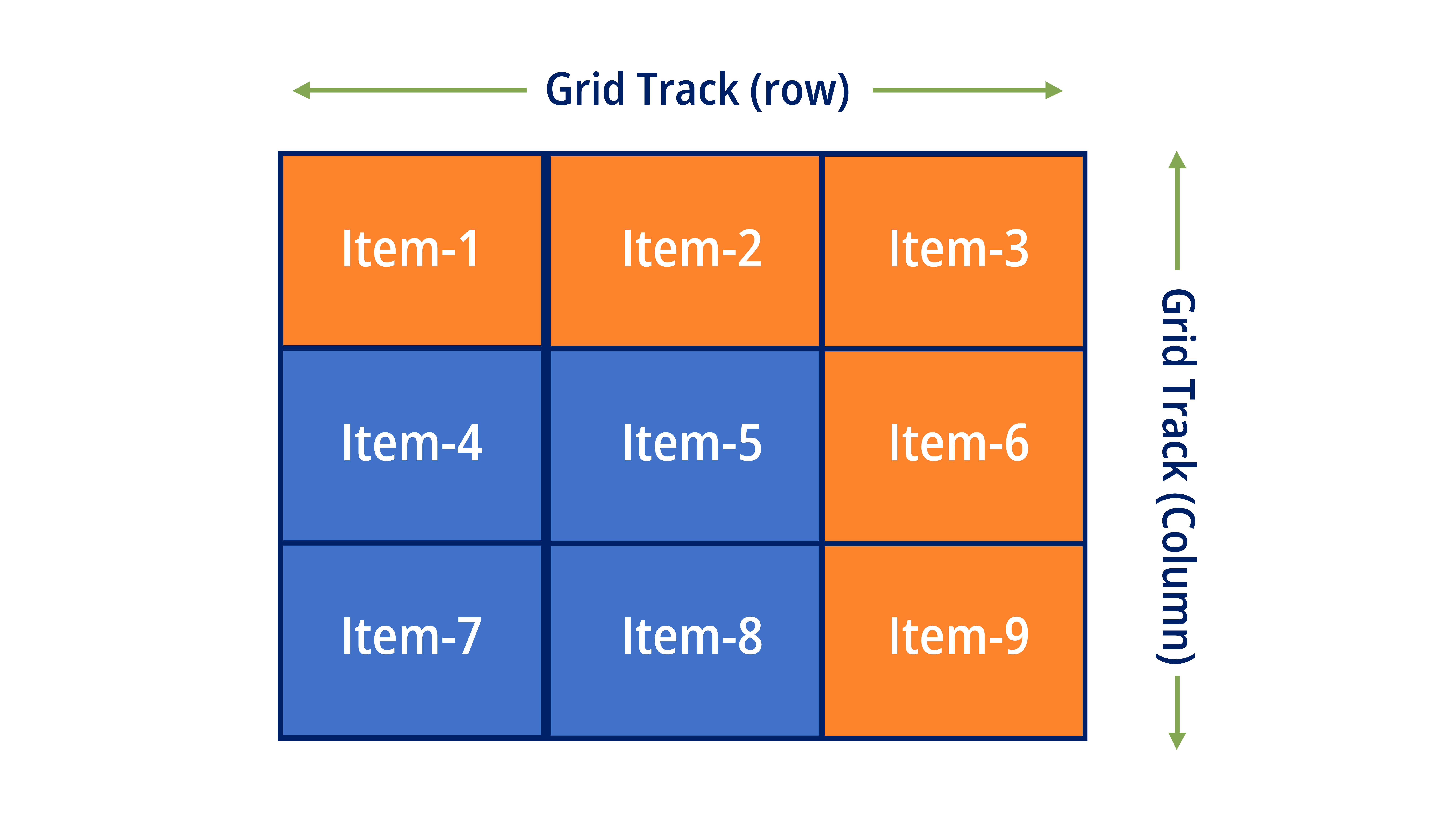 Grid Track