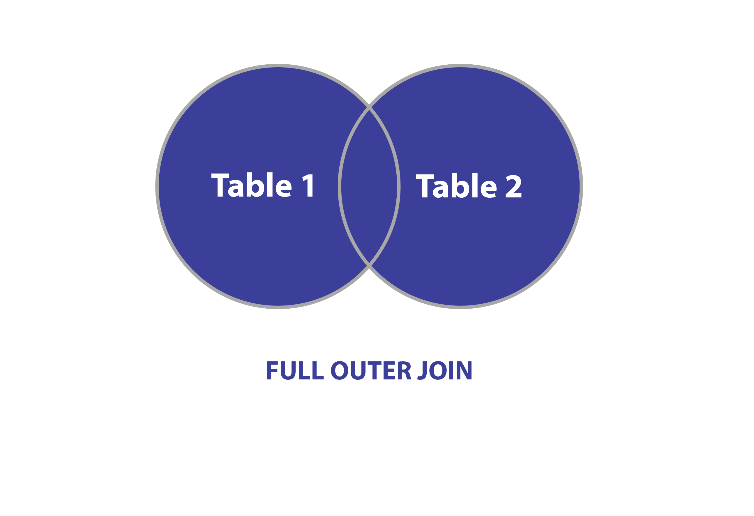 MySQL FULL OUTER JOIN