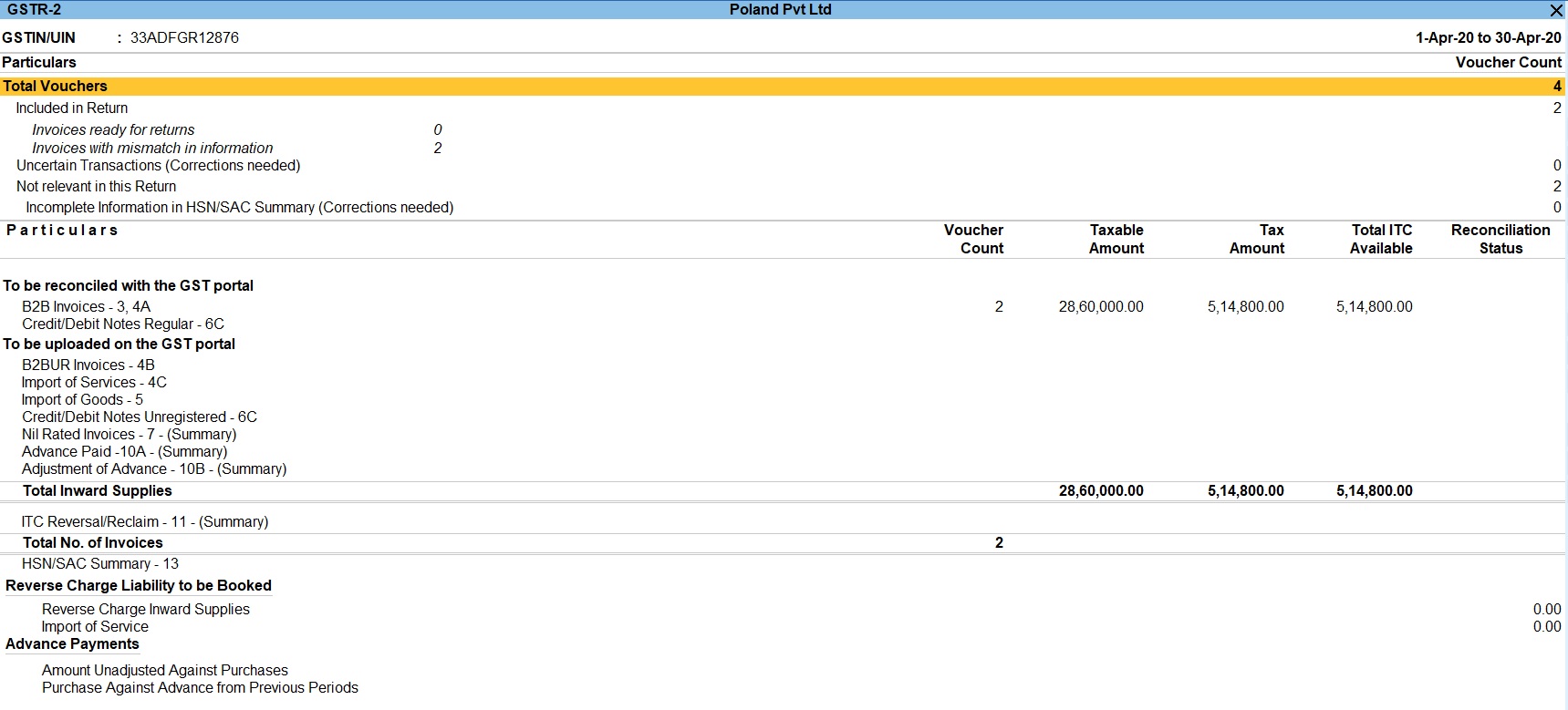 gstr-2