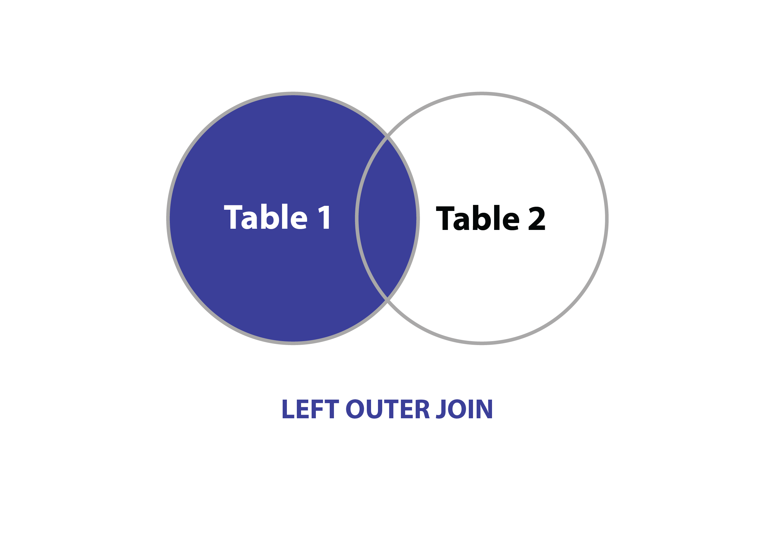 MySQL LEFT OUTER JOIN OR LEFT JOIN