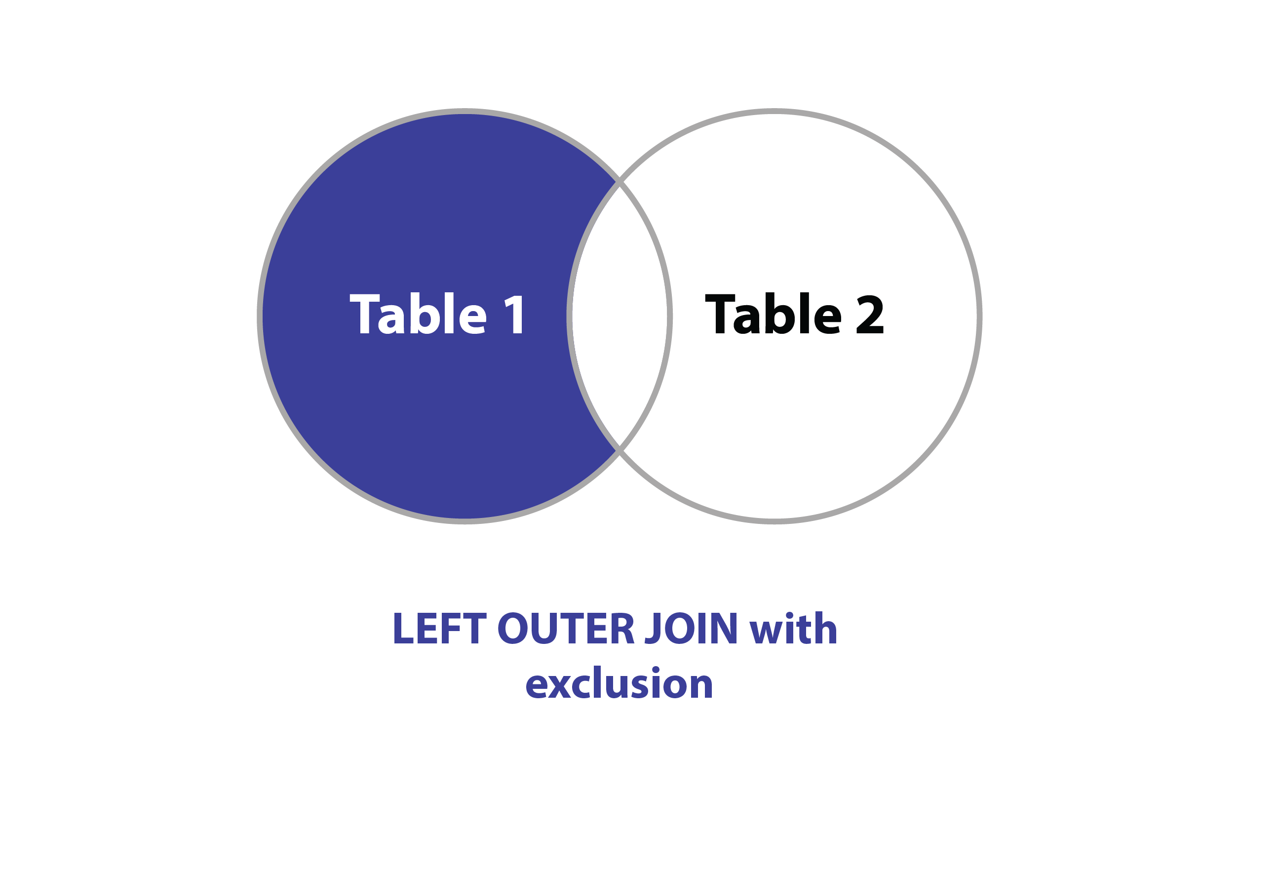 MySQL LEFT OUTER JOIN with exclusion