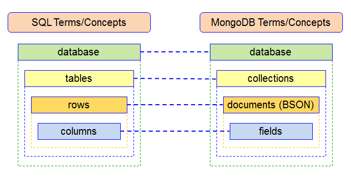 Mongodb_vs_Sql