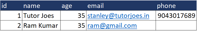 SQL Schema