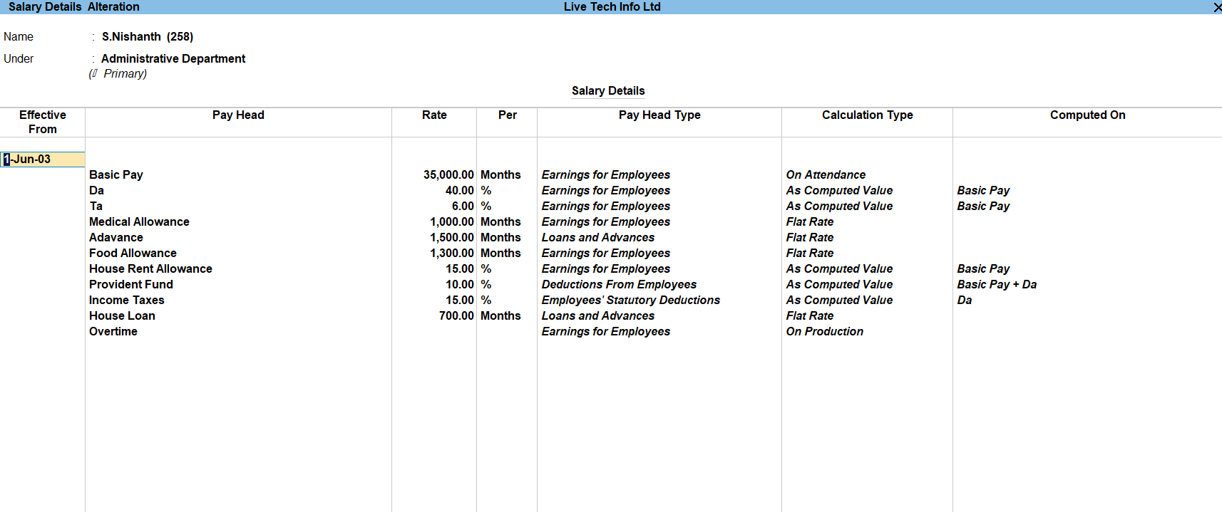 Nishanth salary Details