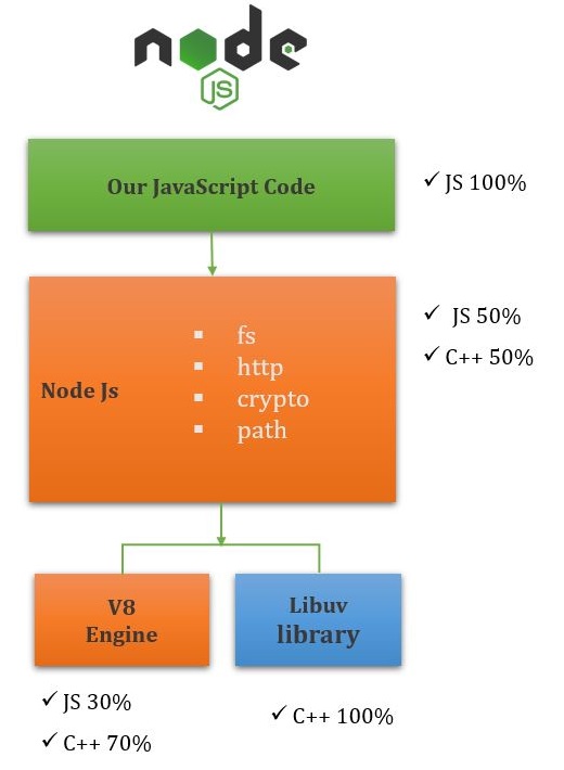 Node.js