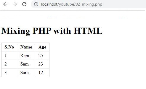 Mixing PHP with HTML