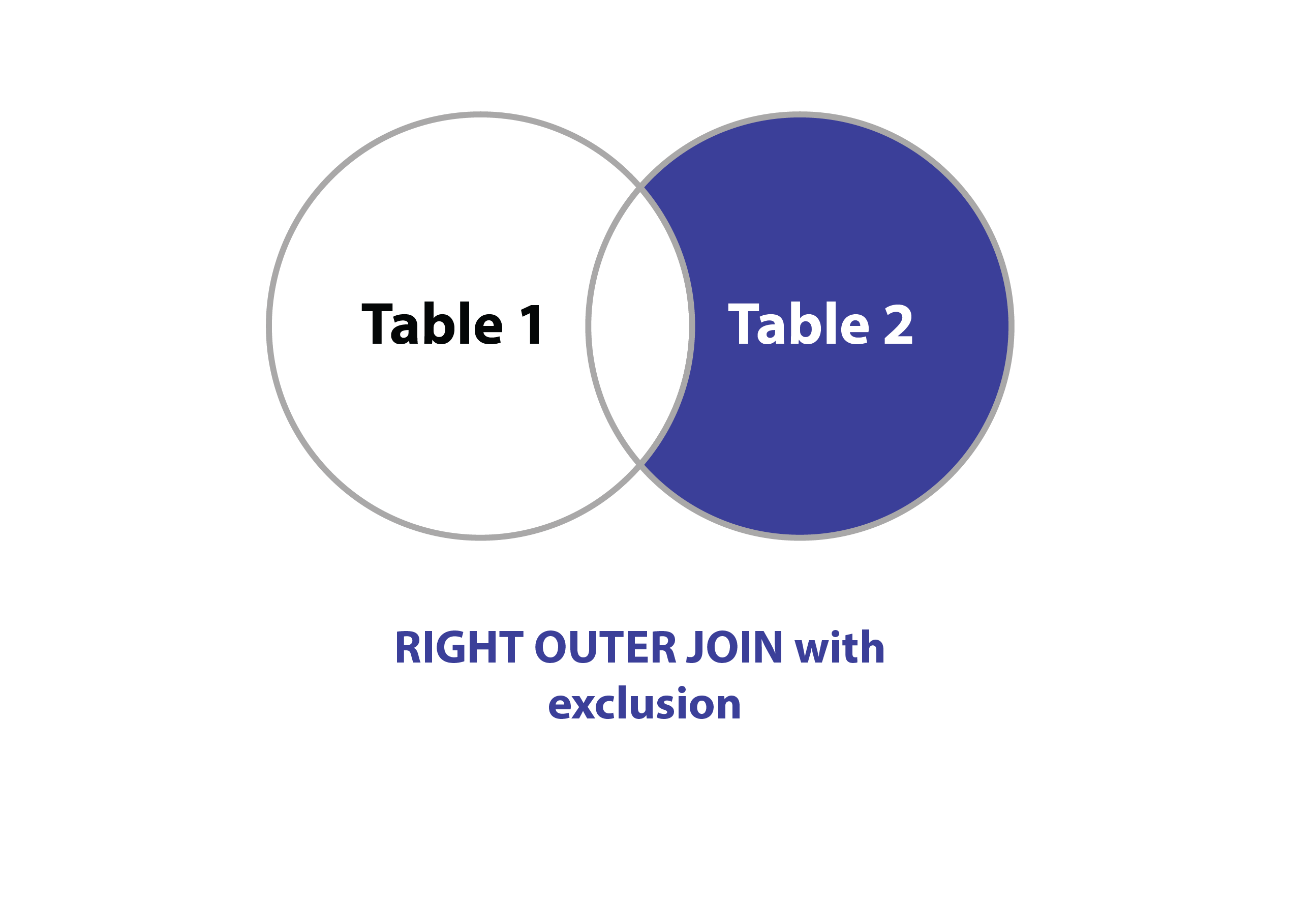 MySQL RIGHT OUTER JOIN with exclusion