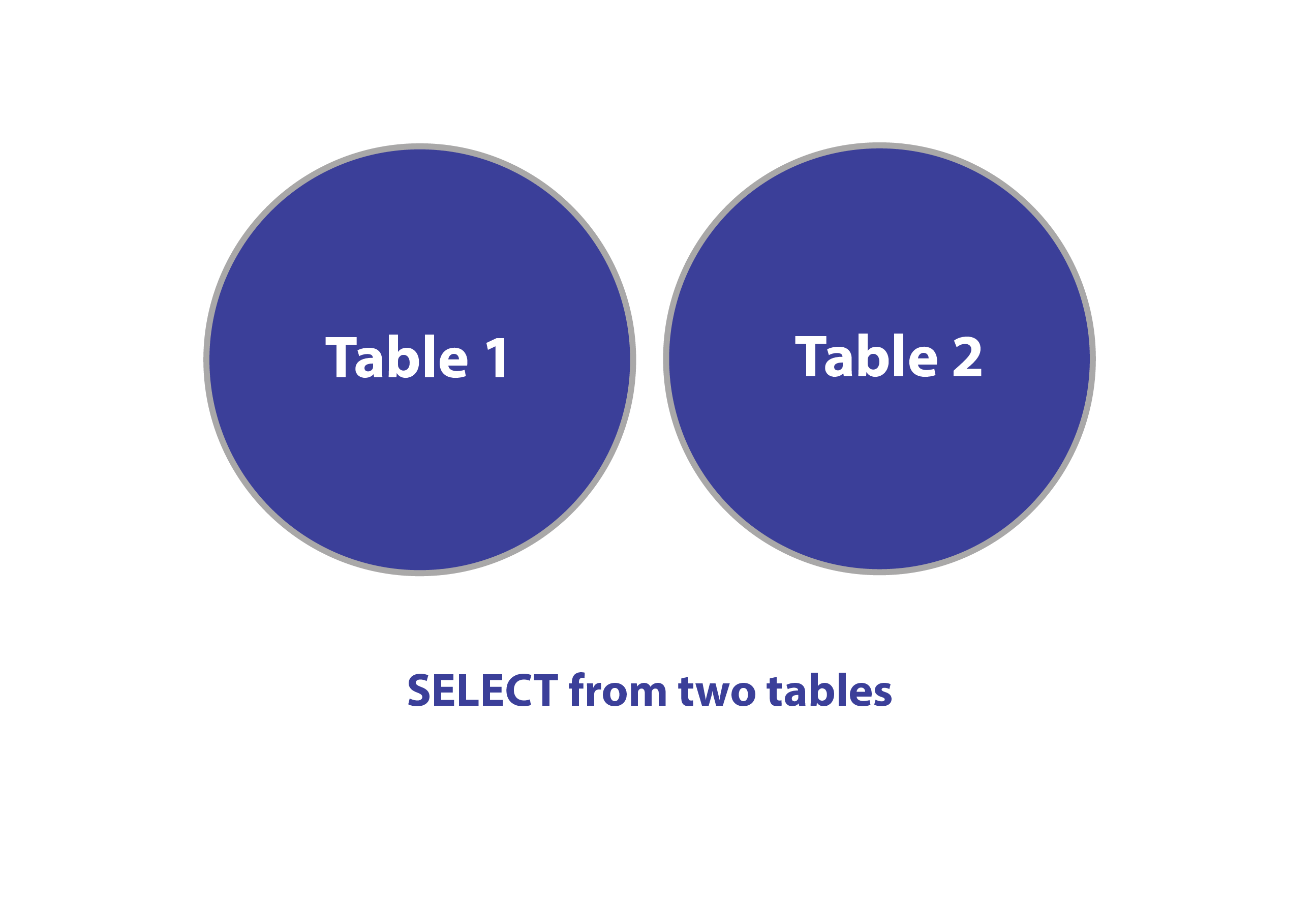 MySQL SELECT