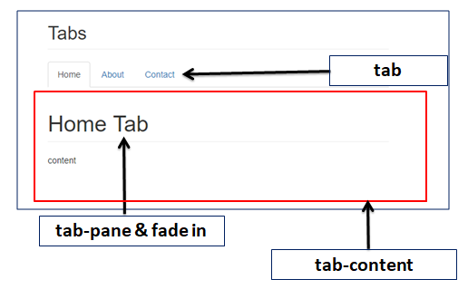 Tabs