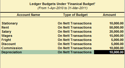 budget