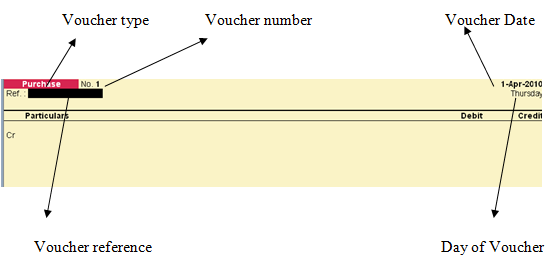 Vouchers In Tally ERP 9