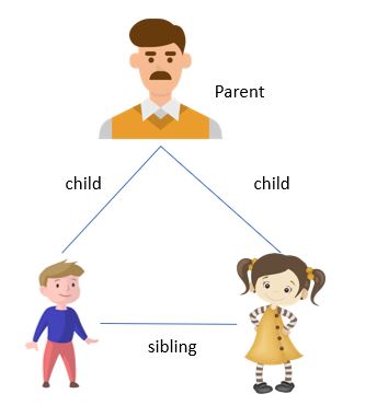 family structure