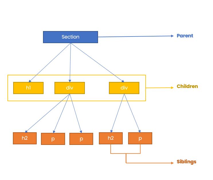 family Tree