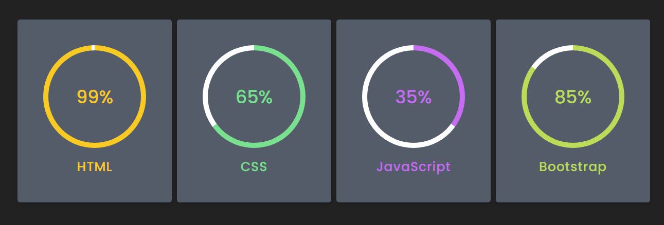 Circular Progress Bar