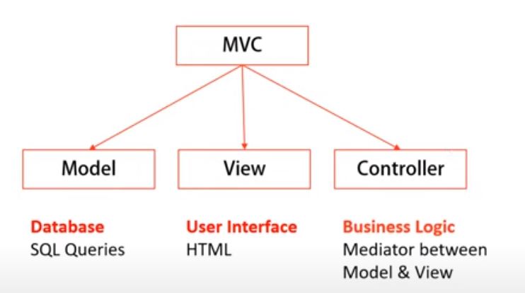 MVC